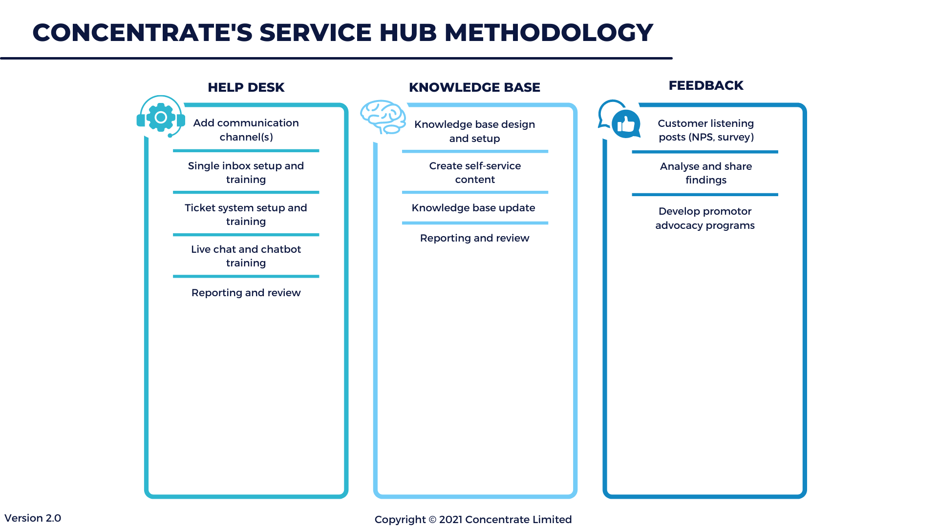 8 - CONCENTRATES SERVICE HUB METHODOLOGY