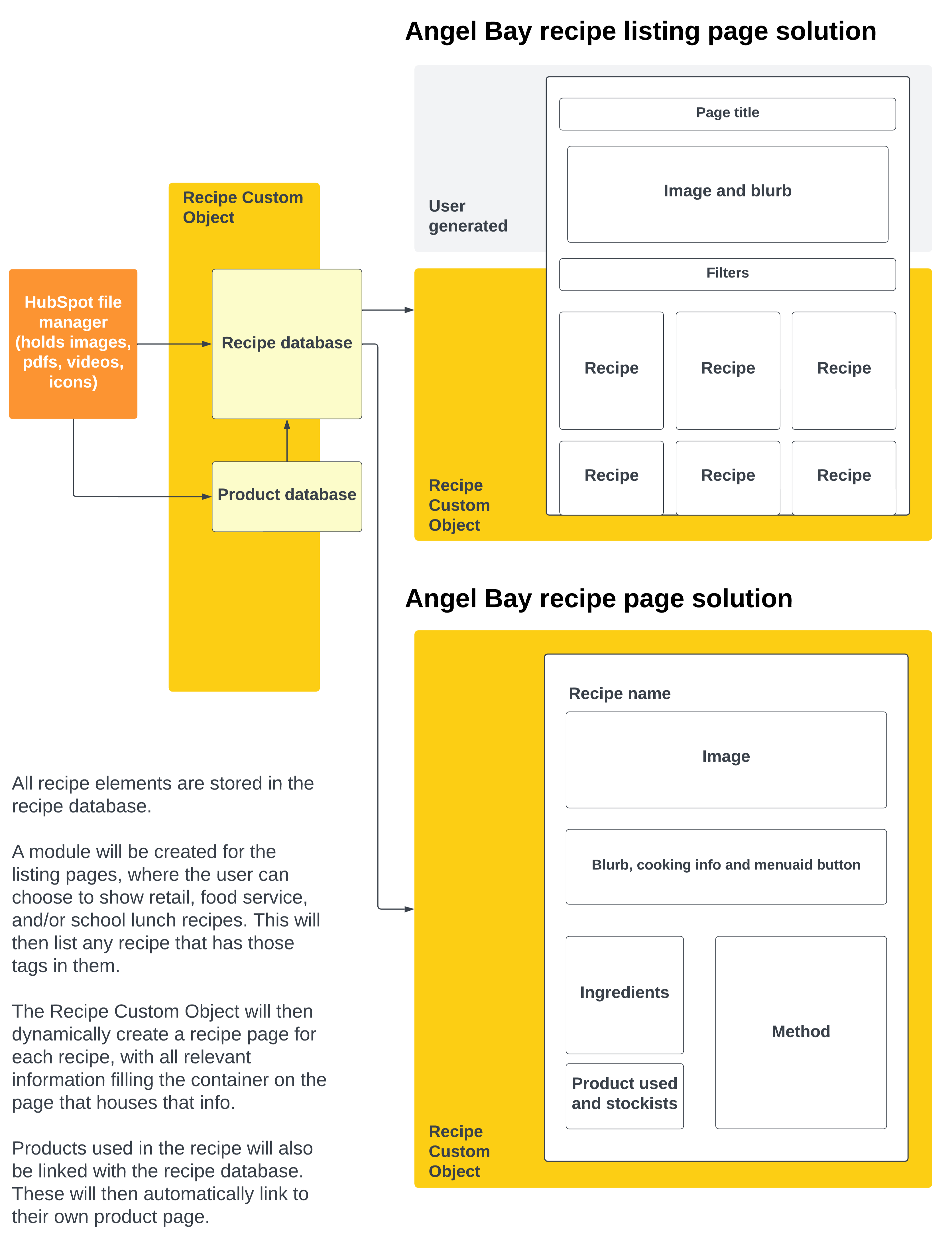 Angel Bay HubDB diagram-1