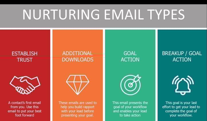 Concentrate - Image - HubSpot email types