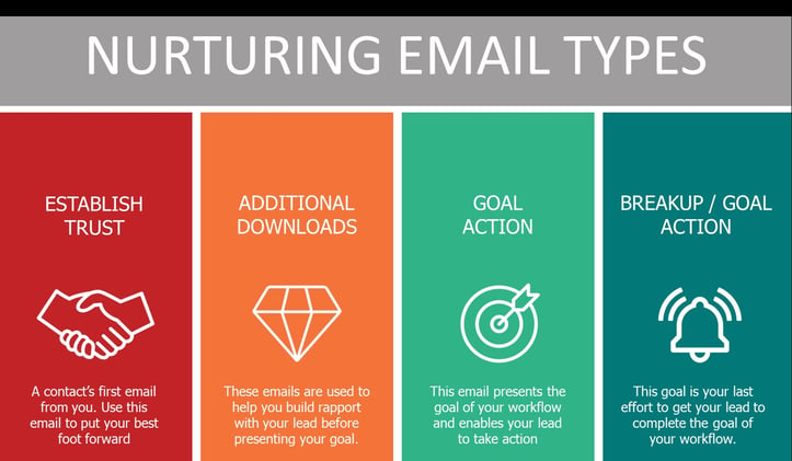 Concentrate - Image - HubSpot email types