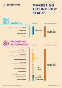 Concentrate MarTech Stack August 2018_tn