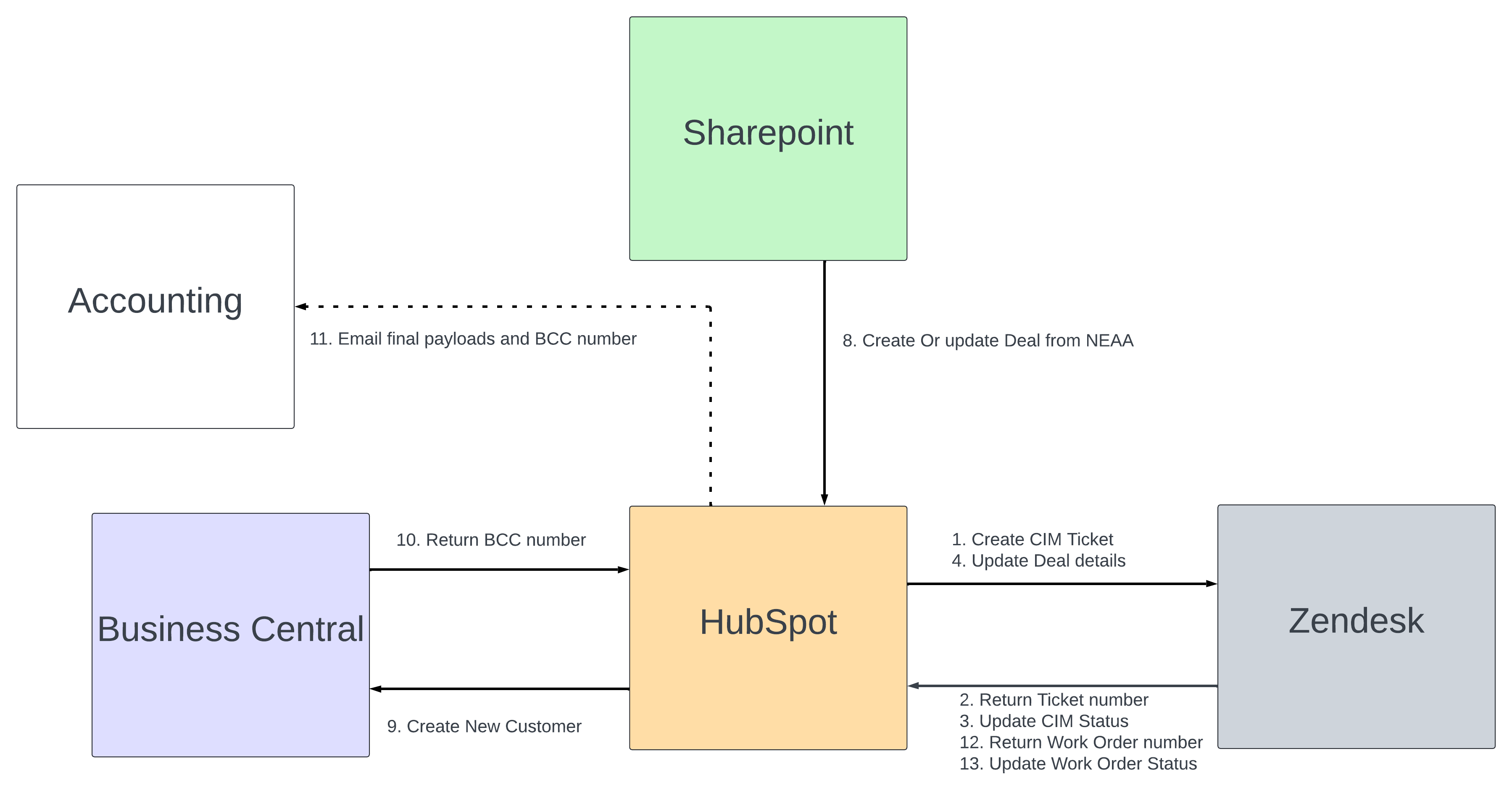 Copy of Enable System High Level Architecture