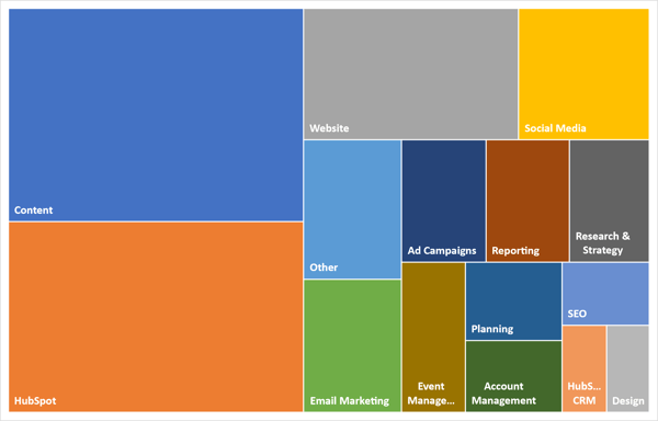 Figure-1_Typical-Capability-Capacity-B2B-Tech-Companies