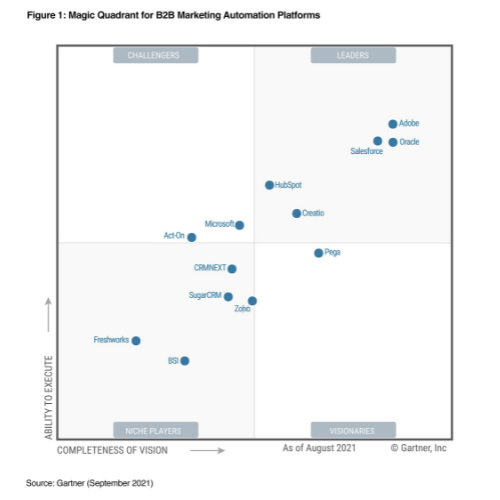 Gartner Magic Quadrant_SEP21