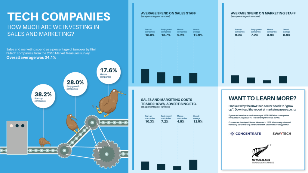 infographic-1-benchmark-s-m-investment-2016