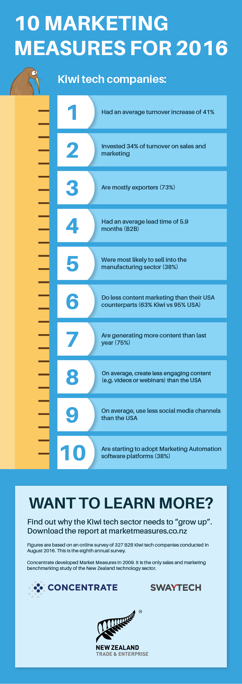 infographic-2-10-marketing-measures-2016