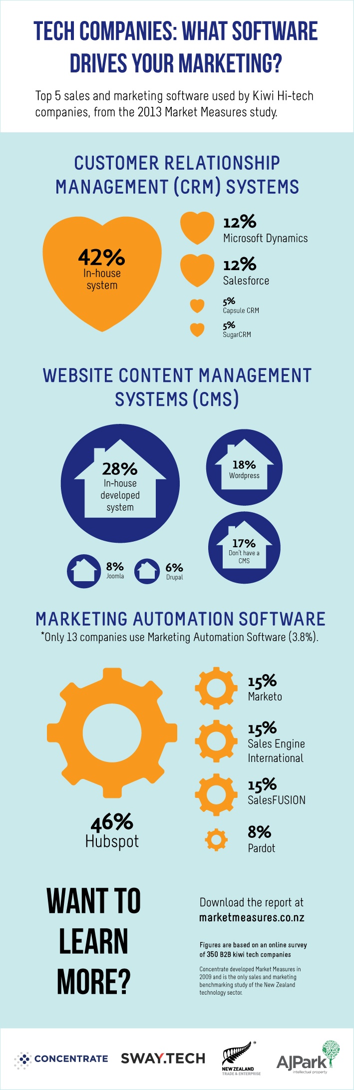 Infographic-3-sales-and-marketing-software