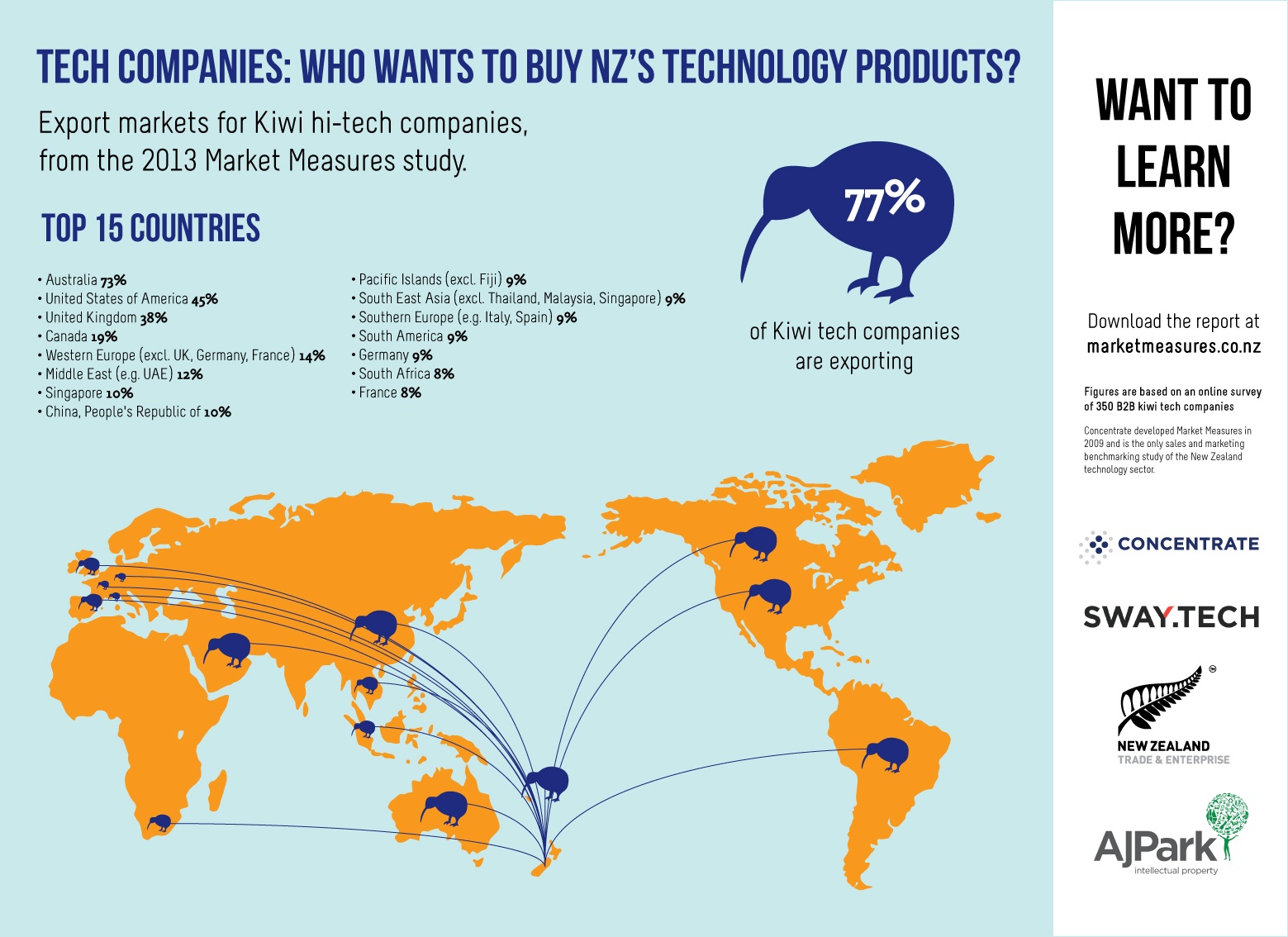 Infographic-4-tech-export-markets