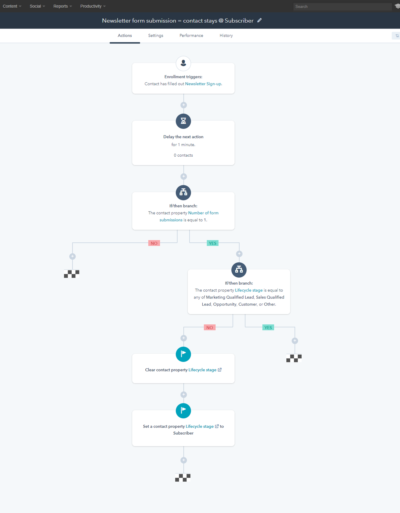 In HubSpot, if the user has only subscribed to the newsletter, should they stay at the 'subscriber' lifecycle stage?