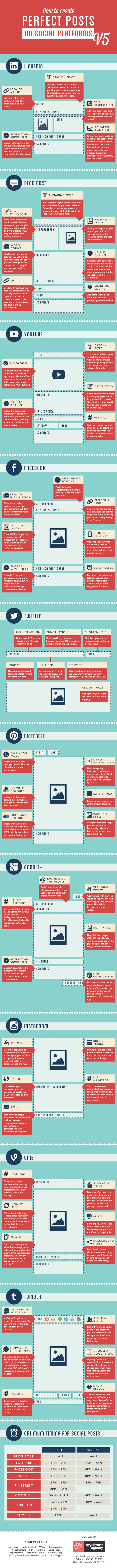 How to Create the Perfect Social Media Post