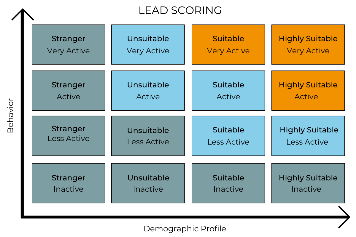 Move-Marketing-Lead-scoring-embeded-Image