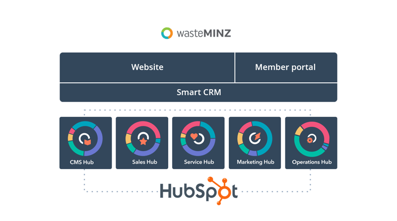 WasteMINZ diagram
