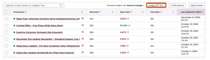 email-view-overall-email-insights