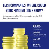 Tech Companies: Where could your funding come from?
