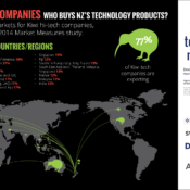 Who’s buying New Zealand’s tech products?