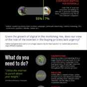 Indirect vs. direct lead generation tactics (NZ vs USA)