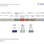 Marketing Methodology